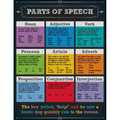 Carson Dellosa Parts of Speech Chartlet 114112